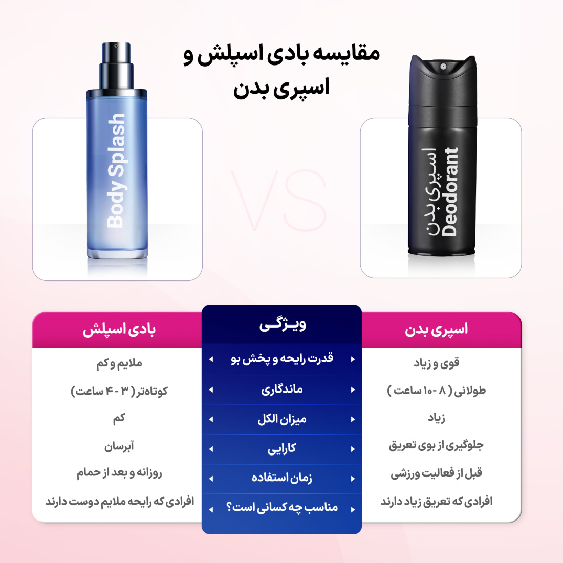 اسپری بدن زنانه مدل Hold Me حجم 150 میلی لیتر اسپری بدن زنانه مدل Hold Me حجم 150 میلی لیتر