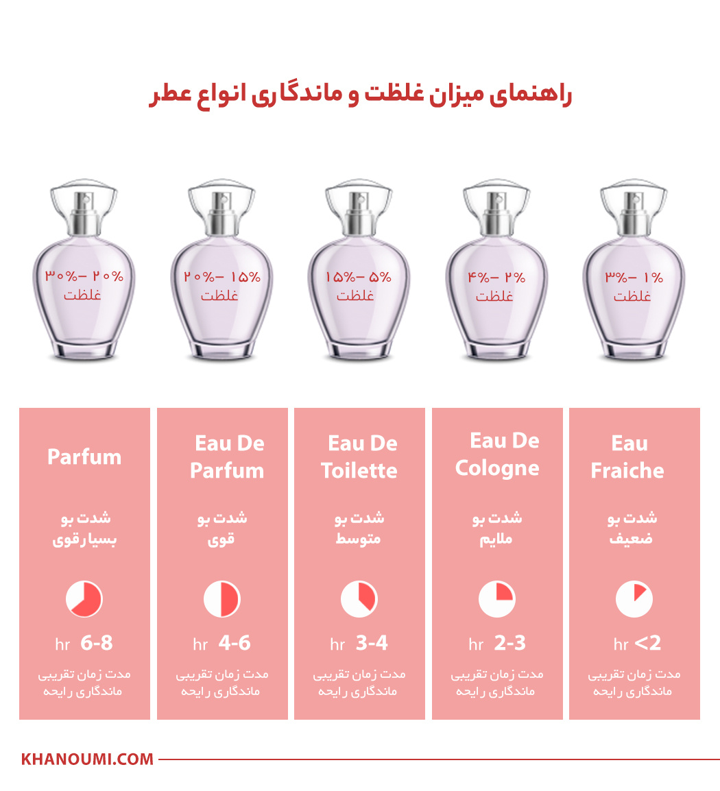 عطر ادکلن کرید اونتوس مردانه حجم 100 میلی لیتر عطر ادکلن کرید اونتوس مردانه حجم 100 میلی لیتر